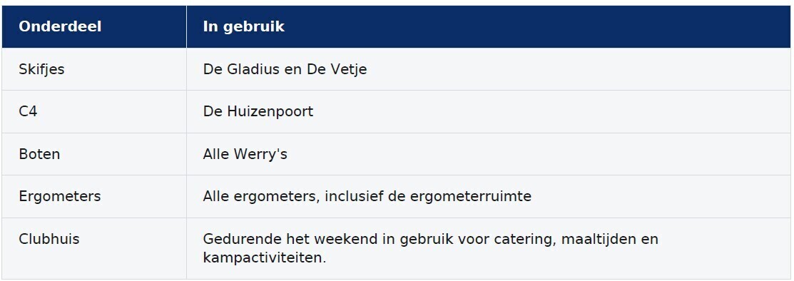 beschikbaarheid beschikbaarheid