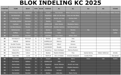 blokindeling-en-startnummers