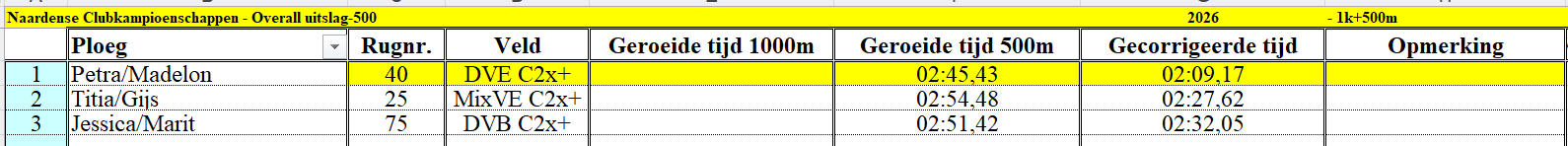 nck-overall-uitslag-500 nck-overall-uitslag-500