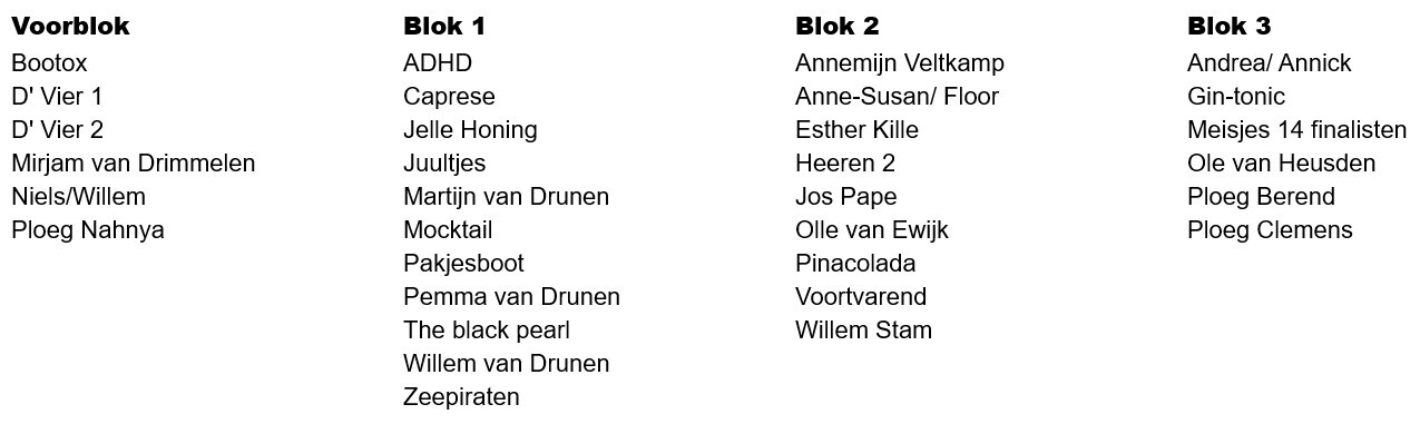 voorlopige-blokindeling-2025